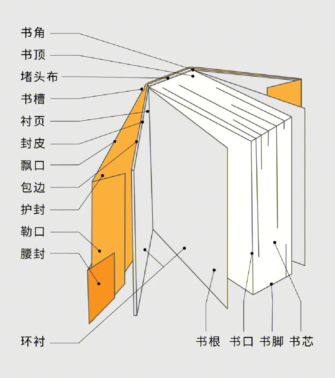 精装书封面尺寸示意图图片