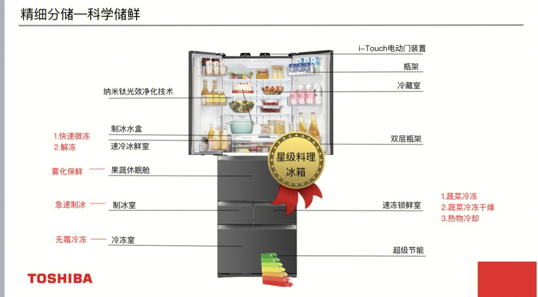 东芝冰箱说明书图片