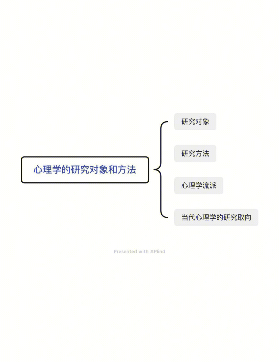 心理犯罪鬼谷在线阅读_犯罪心理学研究生_港片电视剧 心理犯罪分析