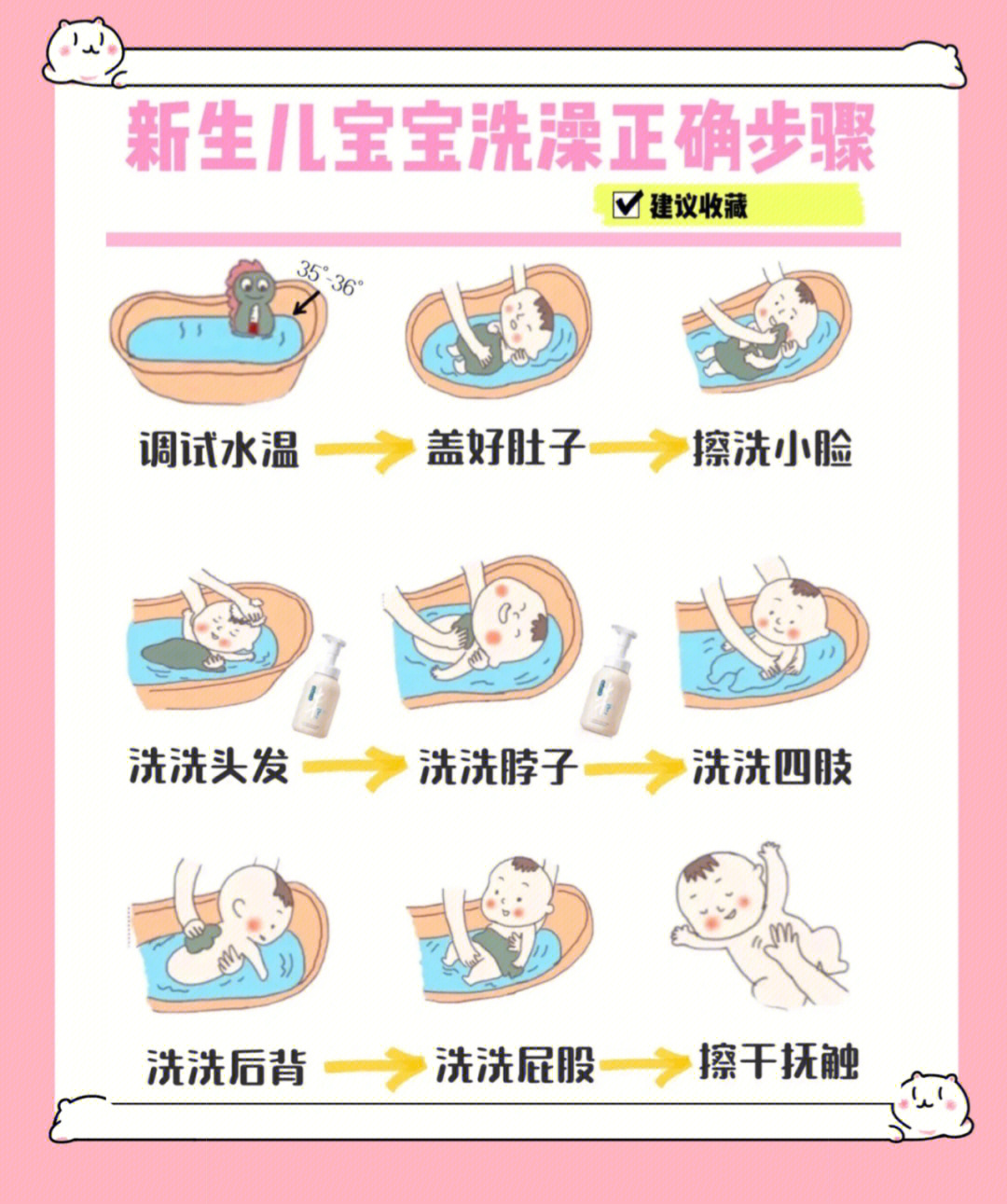 婴幼儿洗澡教程图片