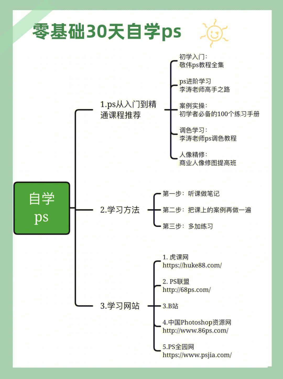 16615ps从入门到精通课程推荐1零基础入门97敬伟ps教程全集2