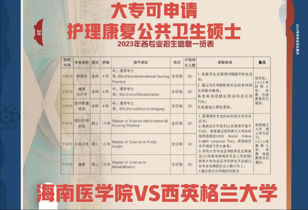 合肥公办护理学校_合肥公立护理学校_公办合肥护理学校有哪些