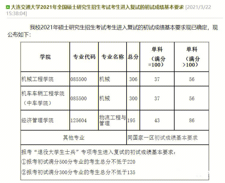 大连交通大学学费图片