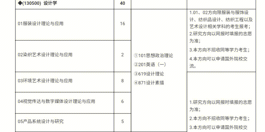 更新东华大学考研信息