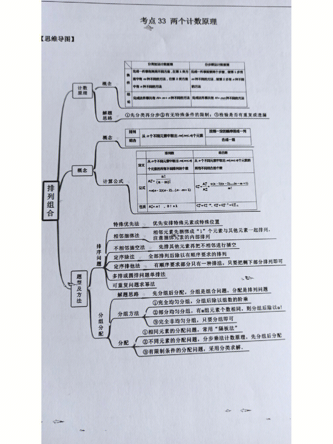 数学一轮复习第十章思维导图