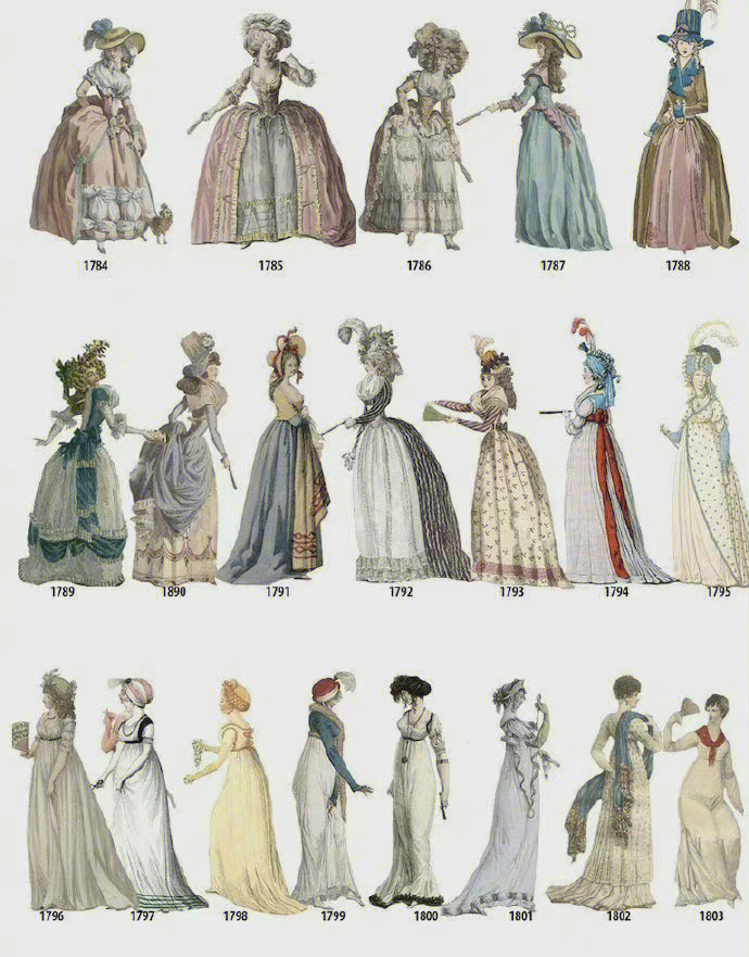 欧美时尚服饰演变1784年1970年