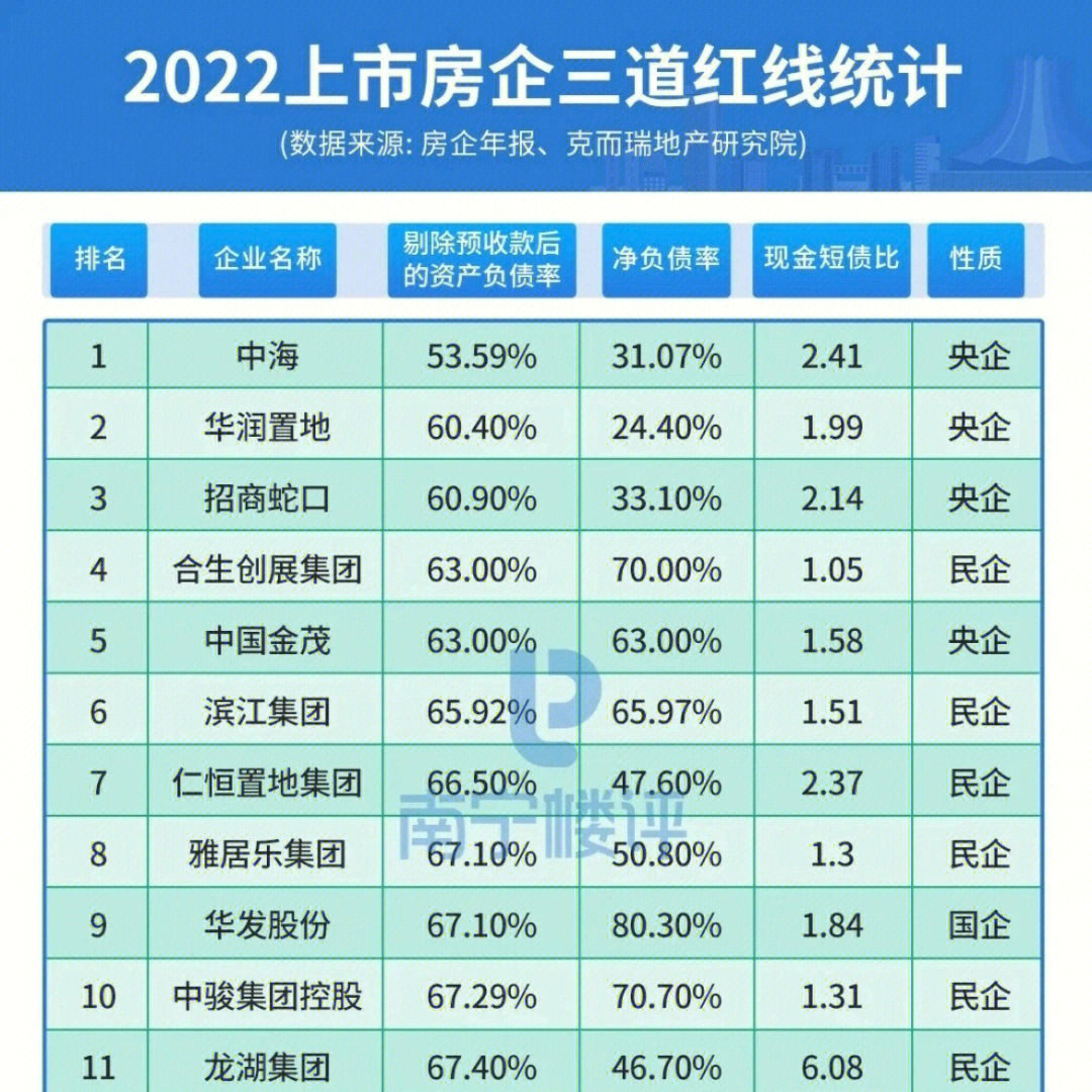 2021年"三道红线"成了房企的紧箍咒.