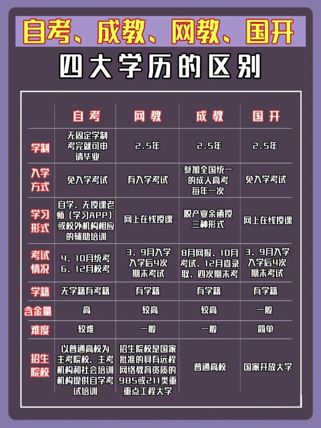 学历排名从低到高图片