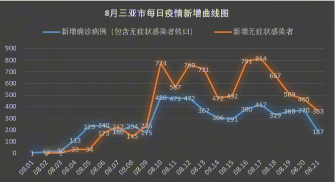 三亚疫情情况图片