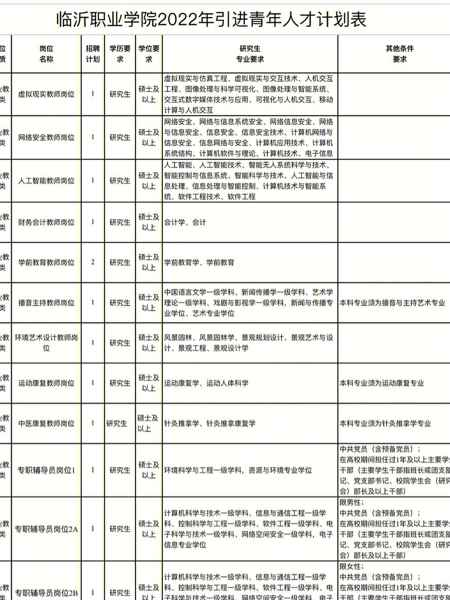 高校招聘临沂职业学院