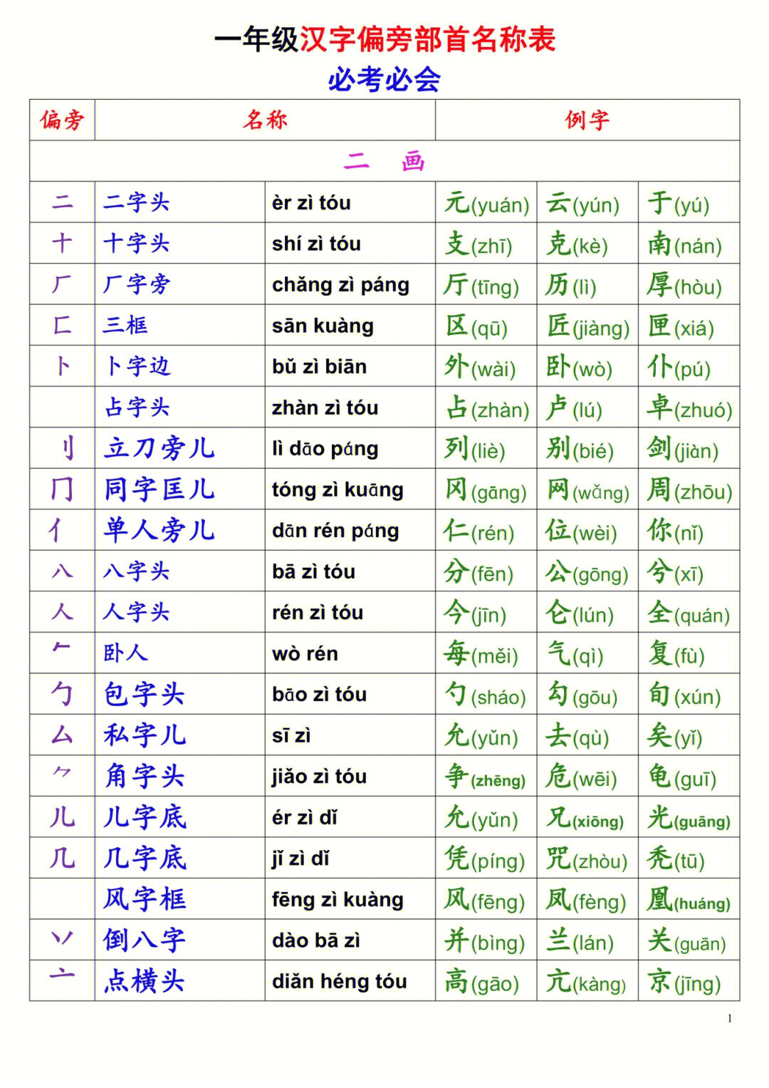 部首查字法的步骤图片