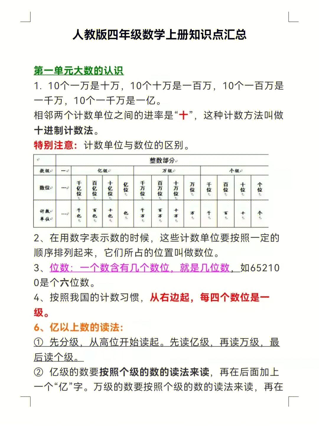 人教版四年级上册数学知识点汇总