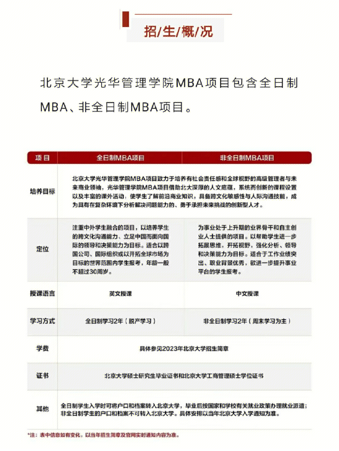 2023年北大光华非全日制mba深圳班招生政策