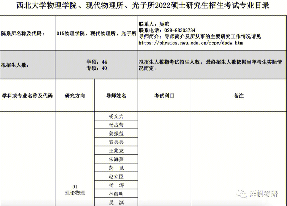 西北大学物理学院22硕士研究生招生目录及