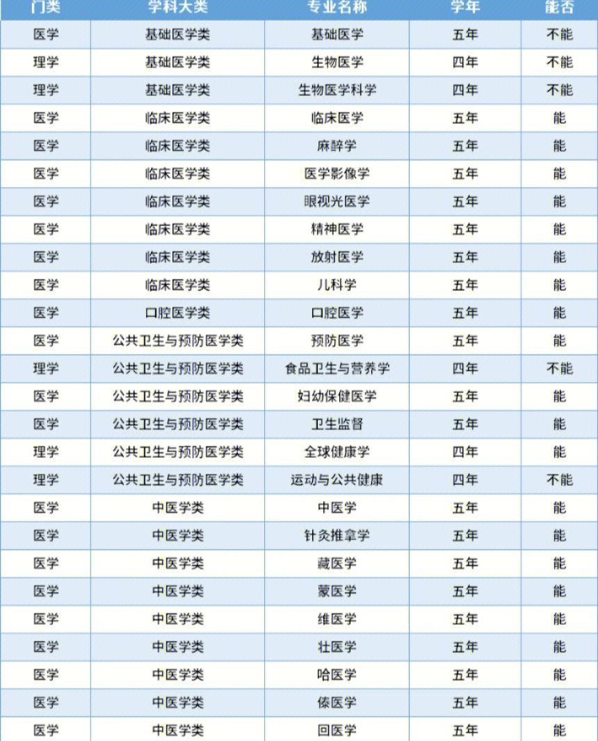 中国医科大学学报好投吗_中国最好的医科大学_东京医科齿科大学