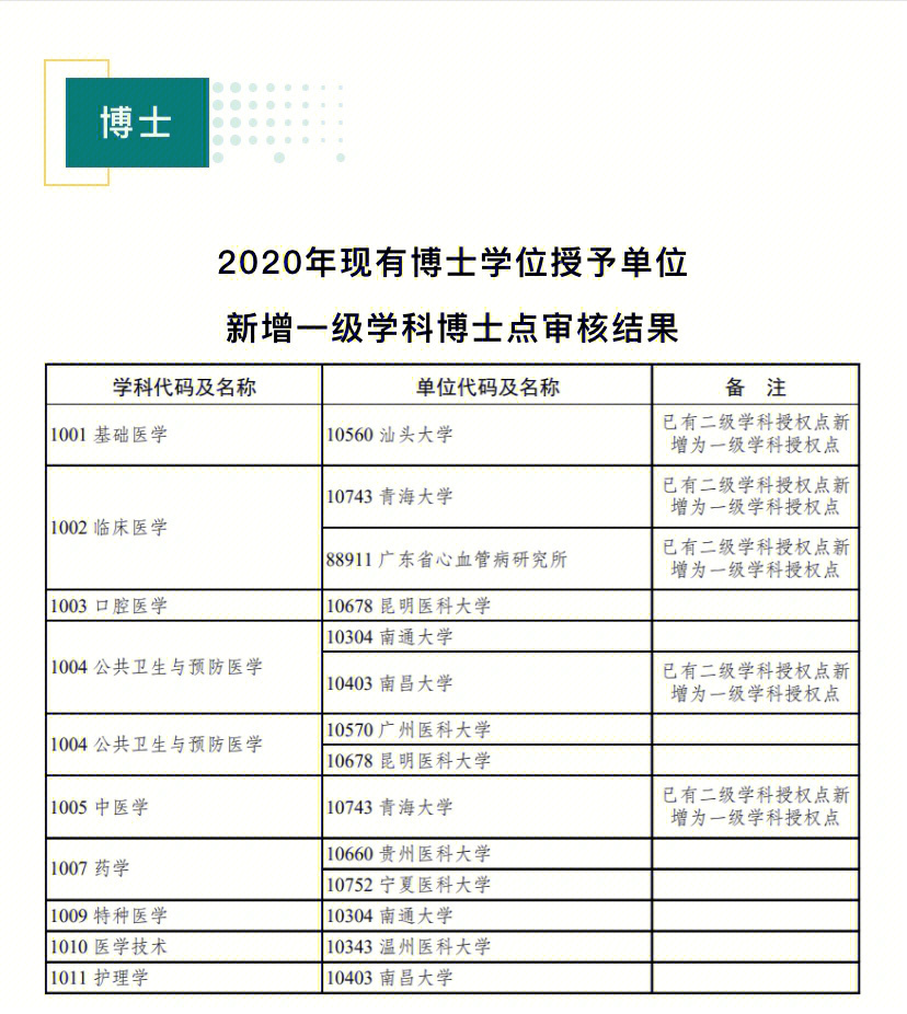 南昌大学招生与就业信息网_南昌航空大学就业平台_南昌航空大学就业信息