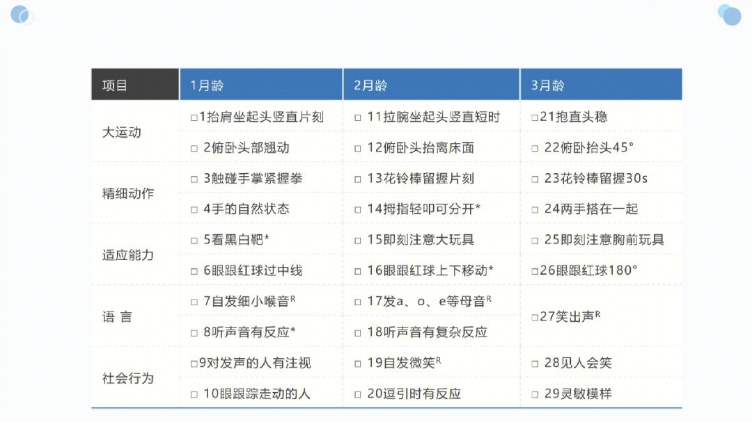 康奈尔儿童行为量表图片