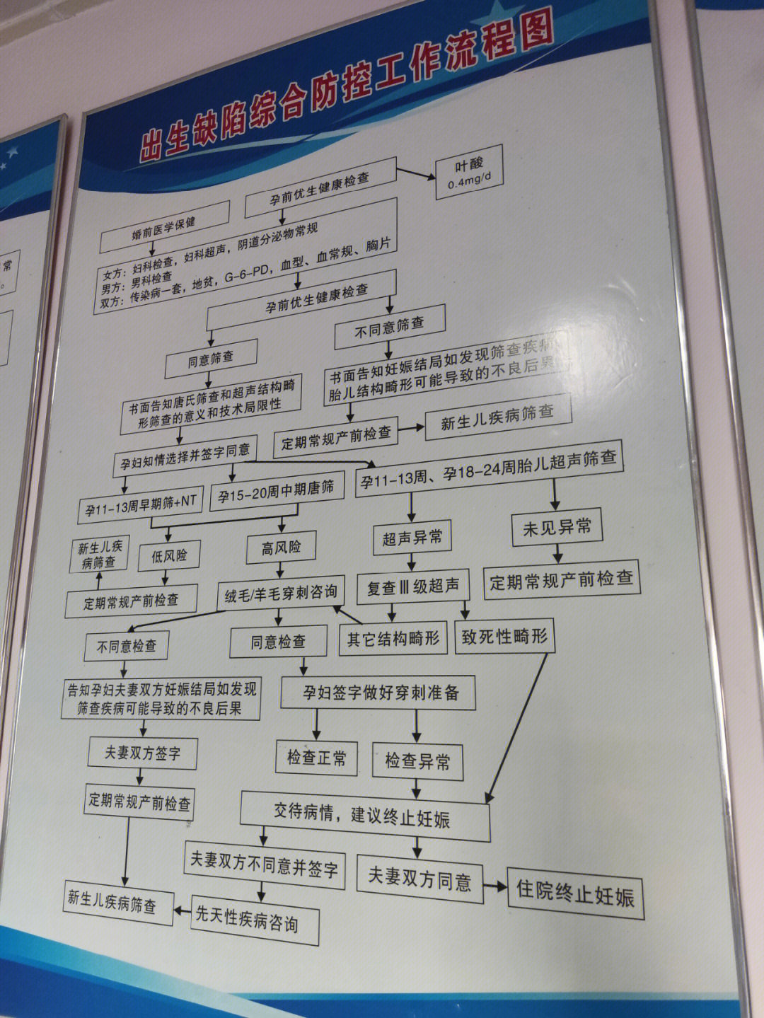 计生站结扎图片