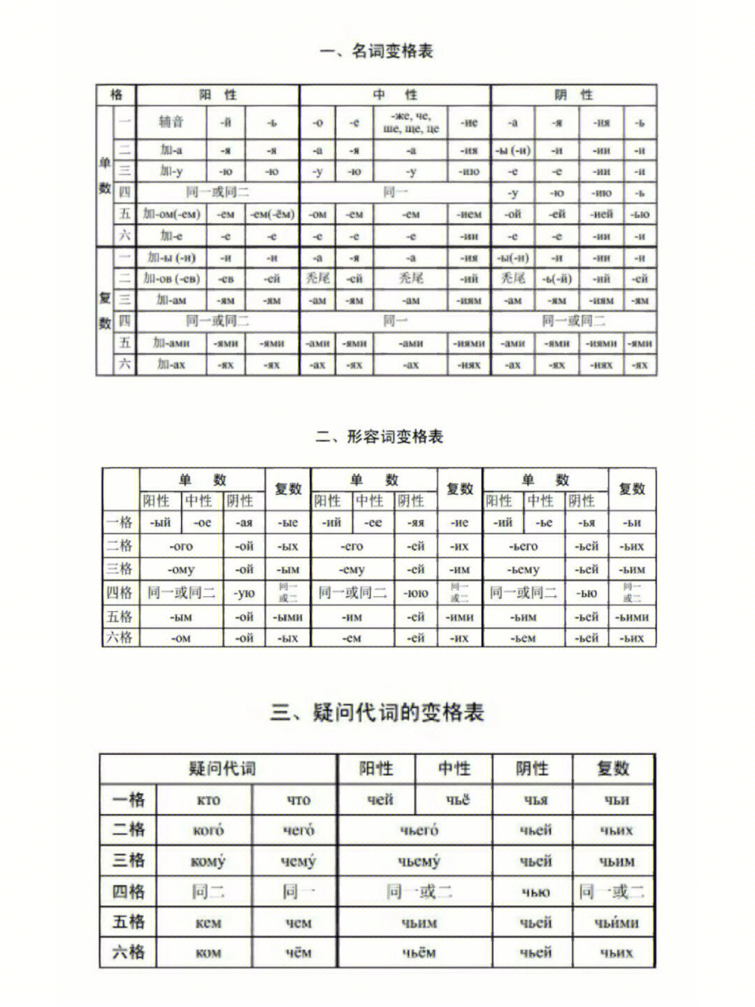 非常具体的俄语变格60名词人称代词等等