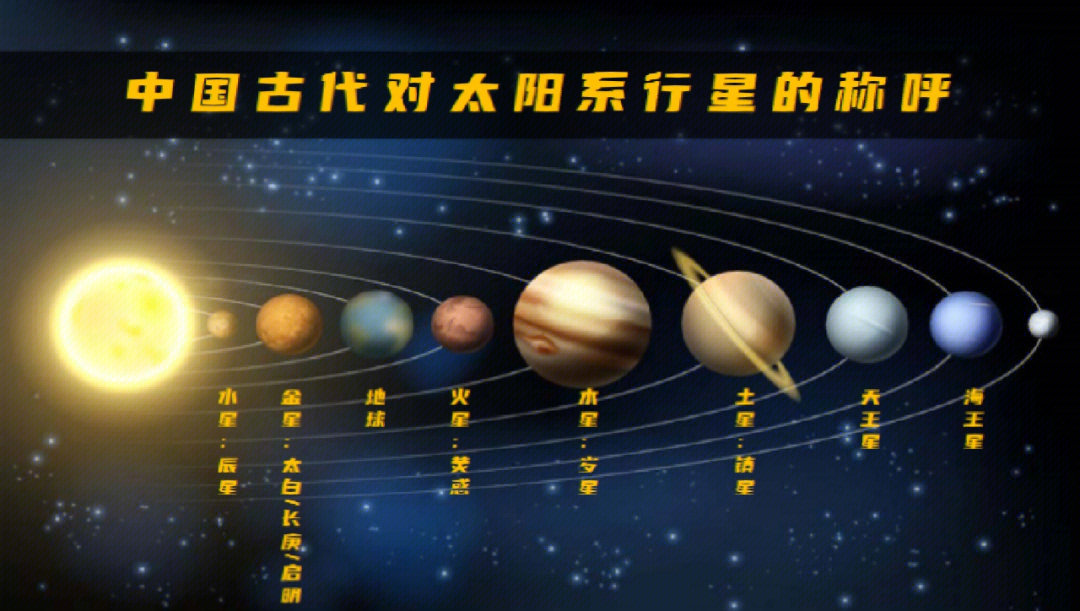 八大行星的特征列表p3/p4:太阳系相关英文词汇#太阳系行星#太阳系