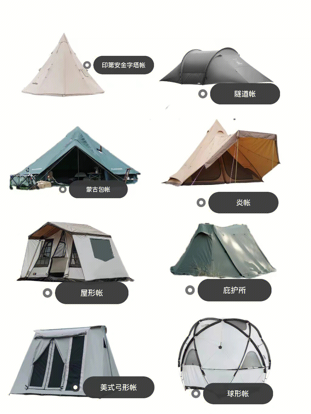 帐篷的种类图片