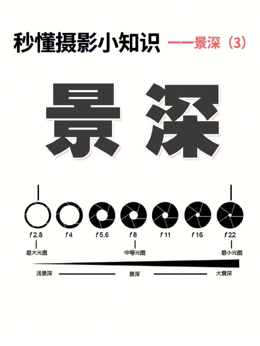 大景深和小景深的区别图片