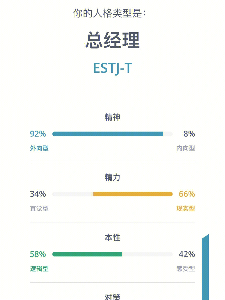 estj代表名人图片