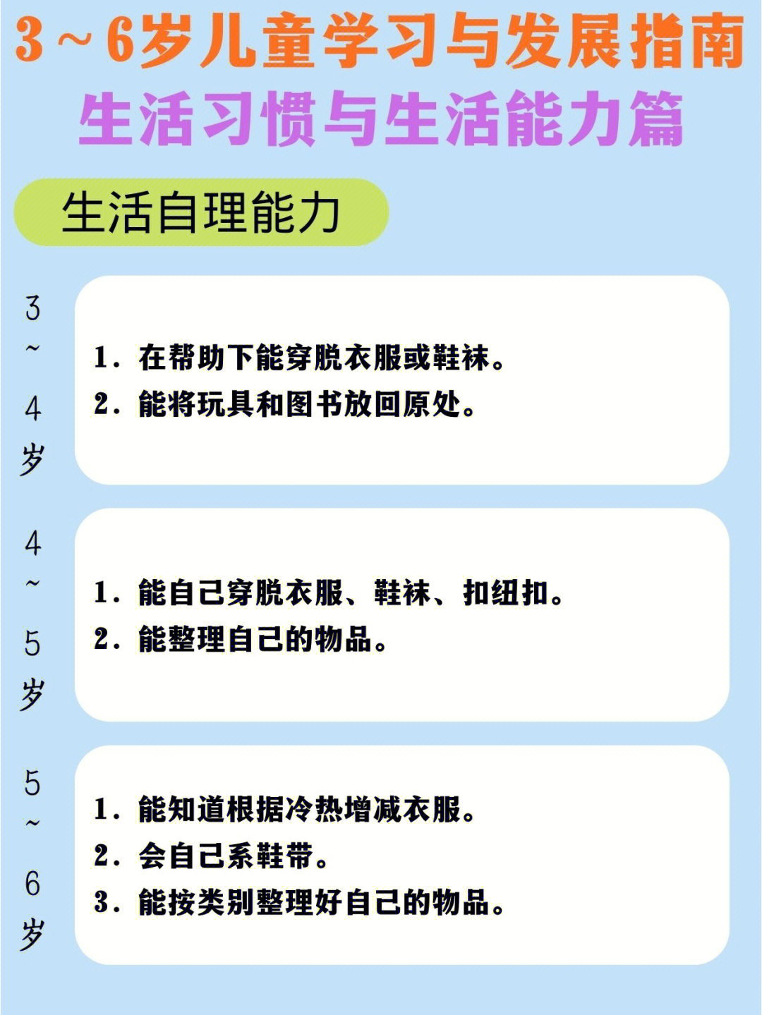 36岁儿童学习与发展指南生活习惯与能力