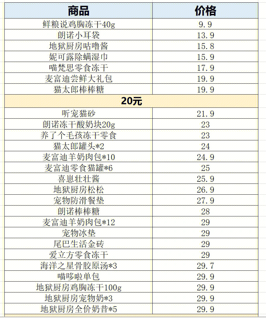 noah522版部分商品价格自用留存