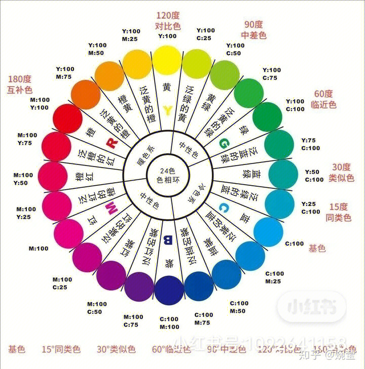 四色分布图等级图片