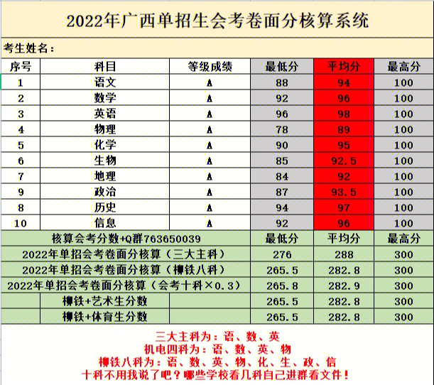 廣東高考二本a線b線_2023二本分數線_分數較低的二本大學