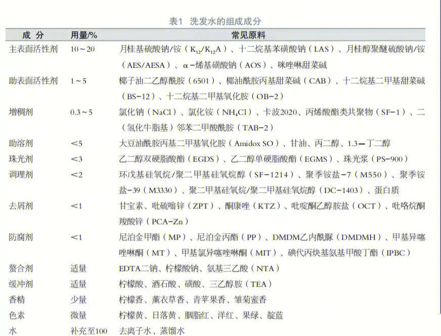 沙宣配方表图片