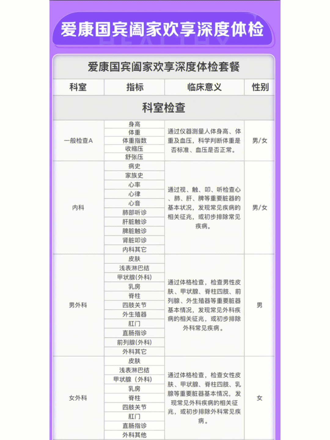 父母50岁体检套餐图片