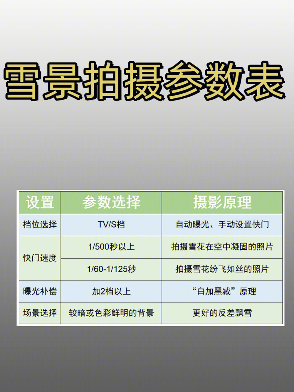 拍雪景的相机参数图片