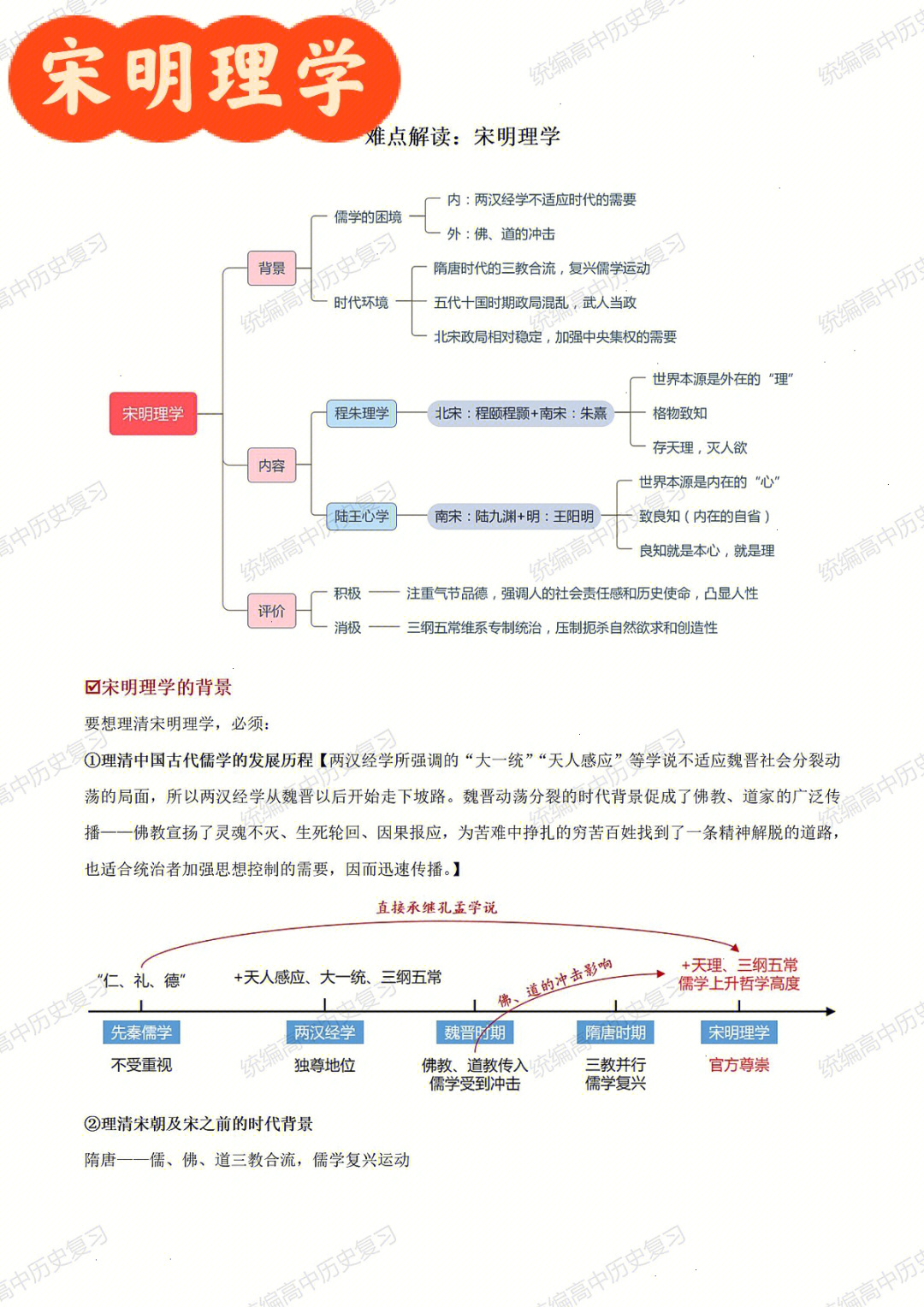 宋明理学思维导图图片