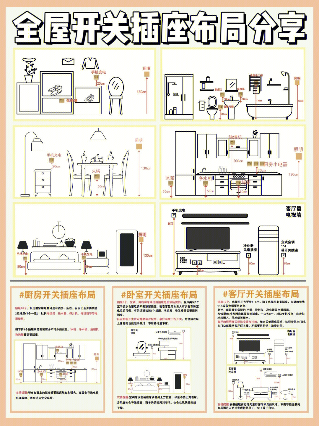 保姆级开关插座布局分享73不看你绝对会后悔