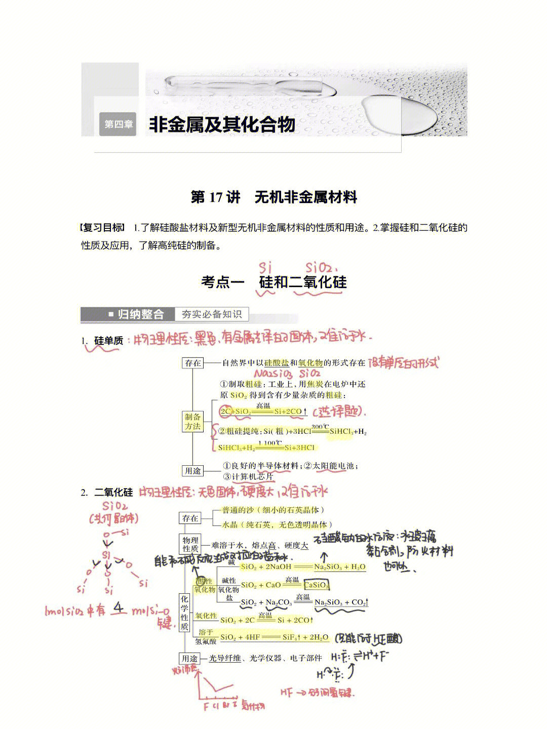 非金属材料思维导图图片