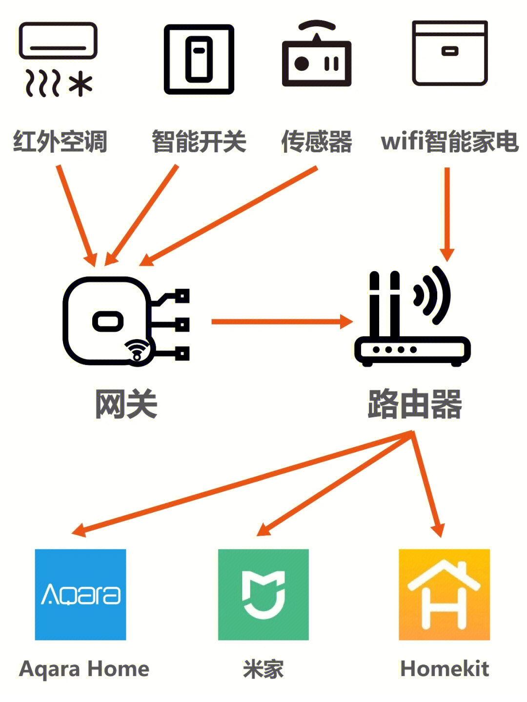 智能网关图标图片