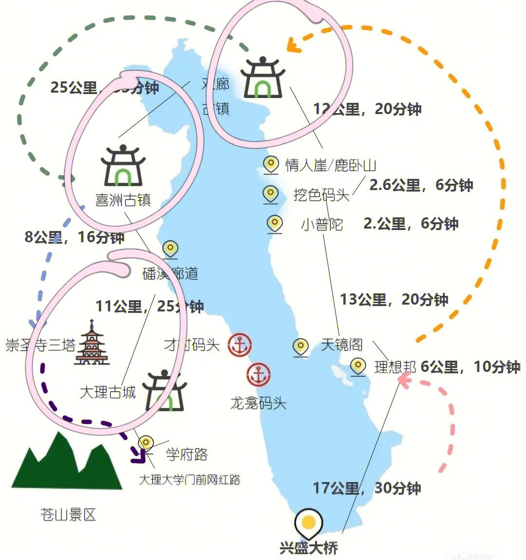 大理古城喜洲双廊大理那些古城值得去