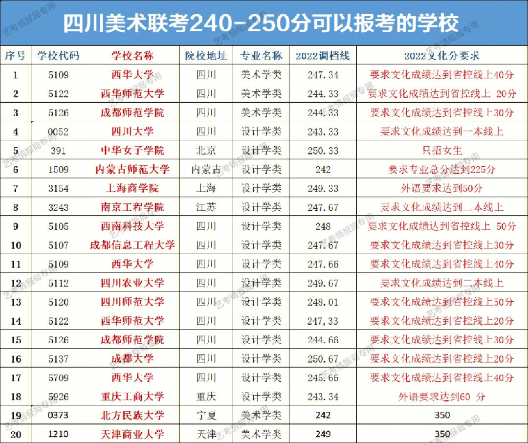 四川艺术类大学排名图片