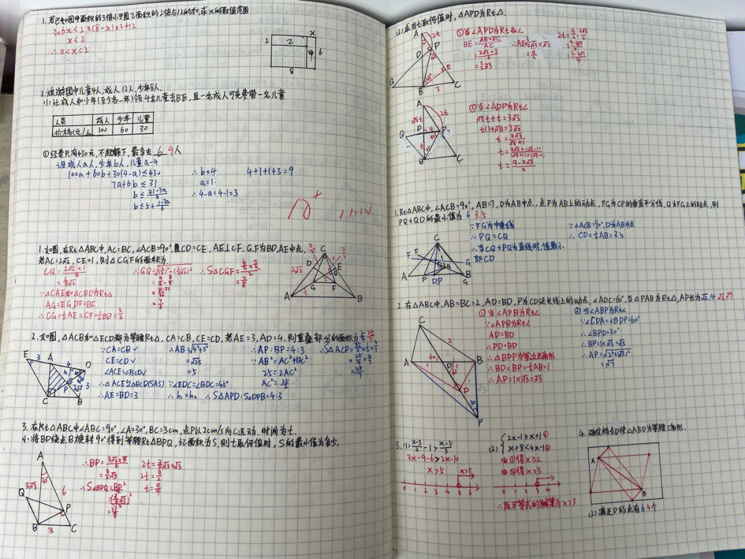 类型希望自己整理完以后能对他们有点帮助#初中数学#初中数学错题整理