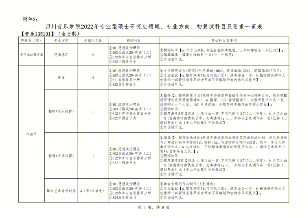 河北工程高等技术专科学校_河北高等技术专科学校_河北工程技术高等专科学校