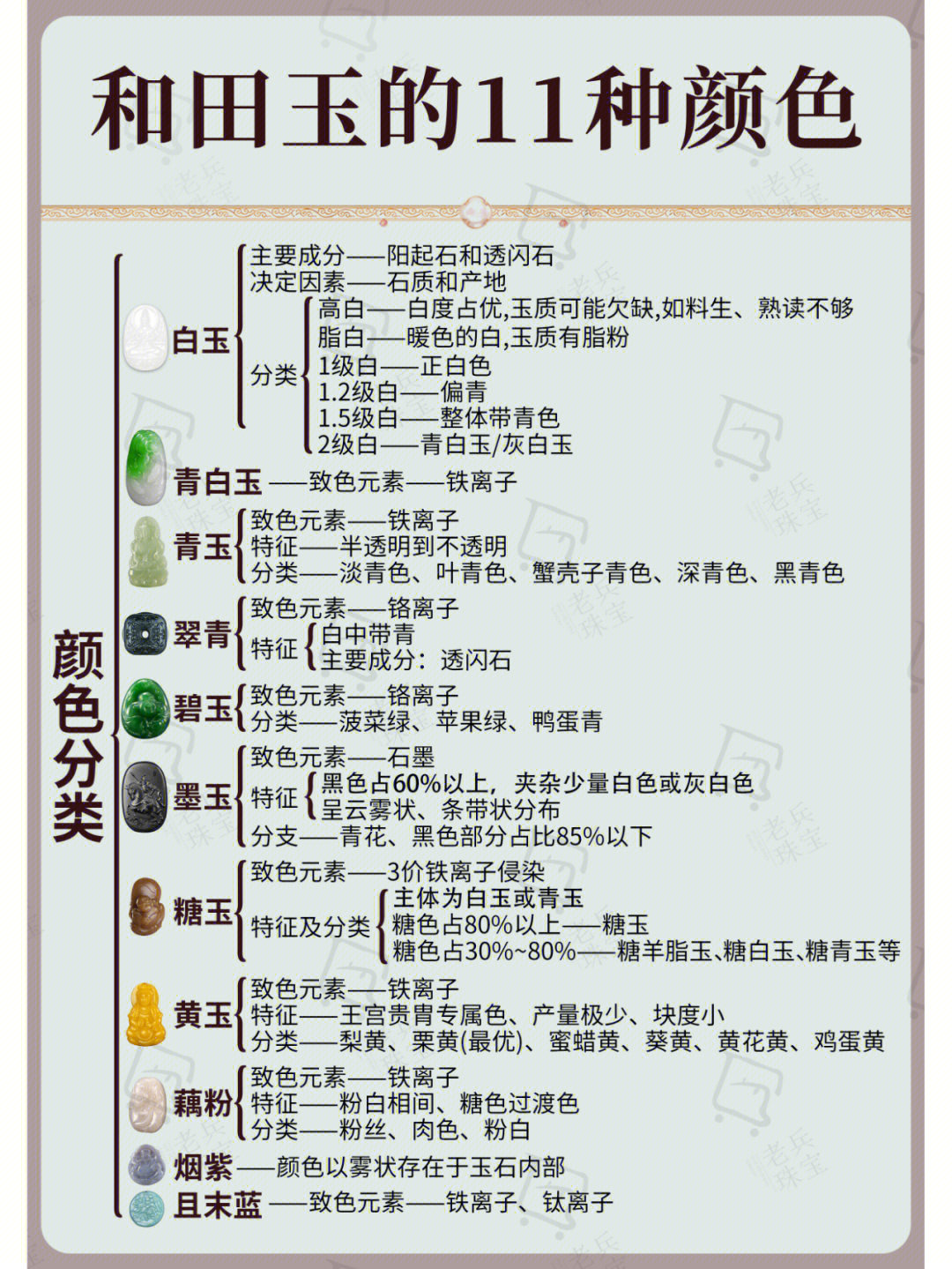 和田玉颜色种类图解图片