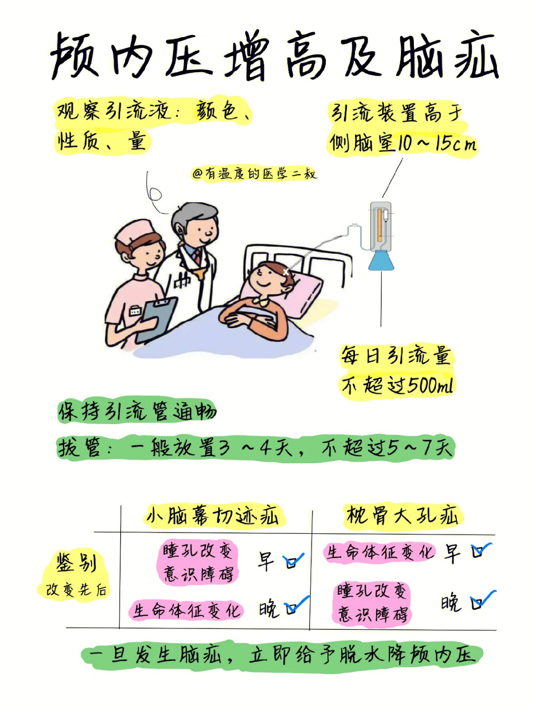 颅内压增高的临床表现图片