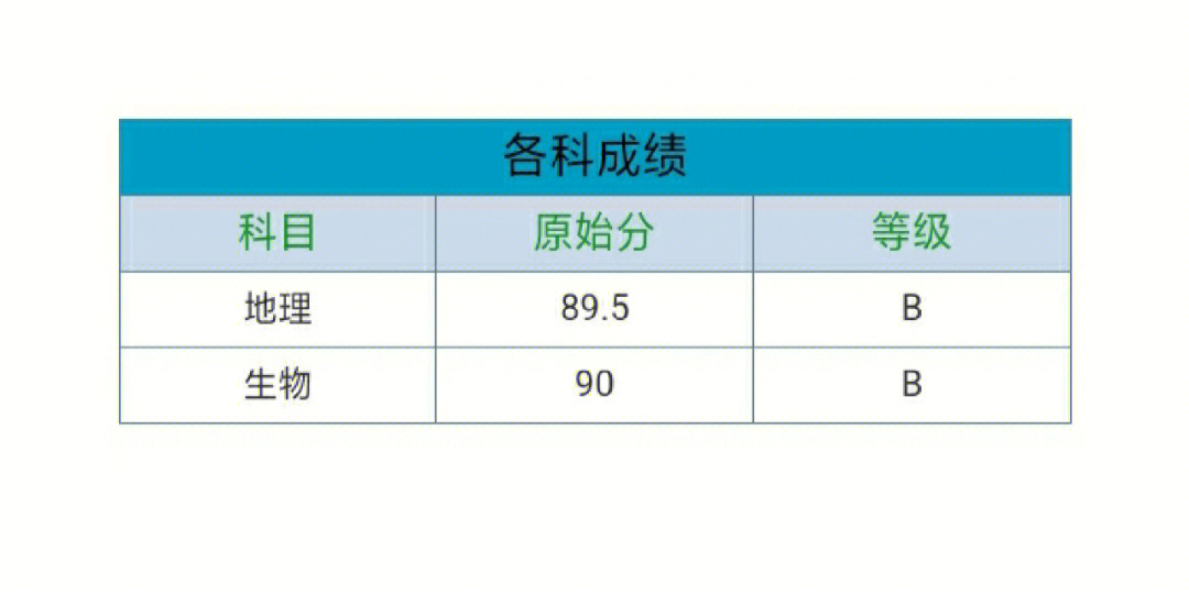 生地会考满分图片