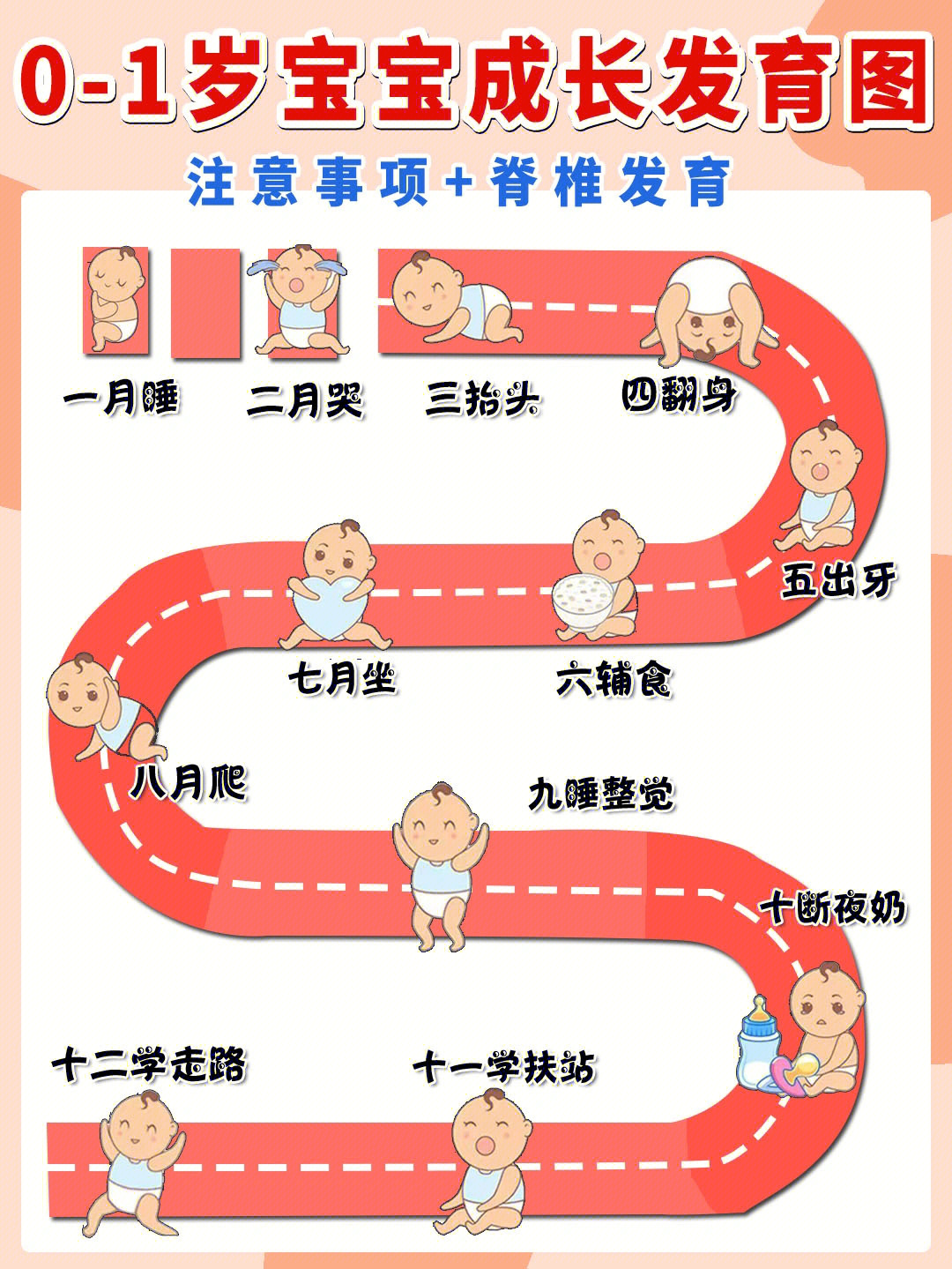 新生儿012月注意事项77脊椎注意事项73安全座