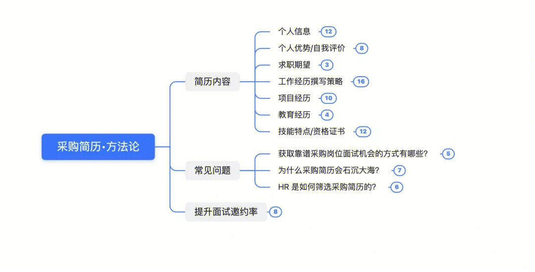 尼摩船长简历思维导图图片