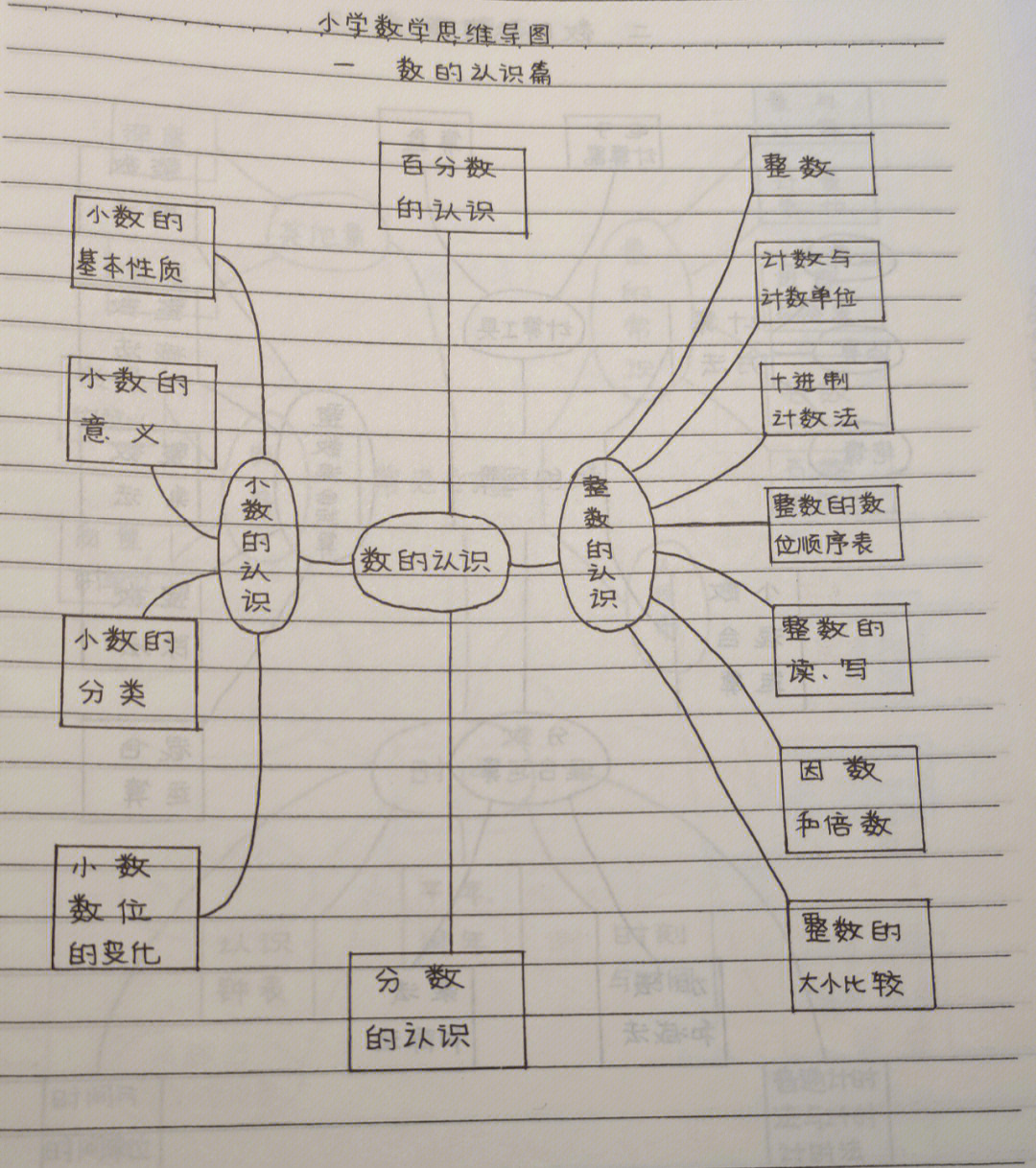 小学数学转化思维导图图片