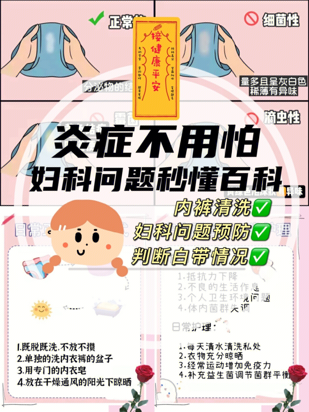 输卵管堵塞自查方法图片