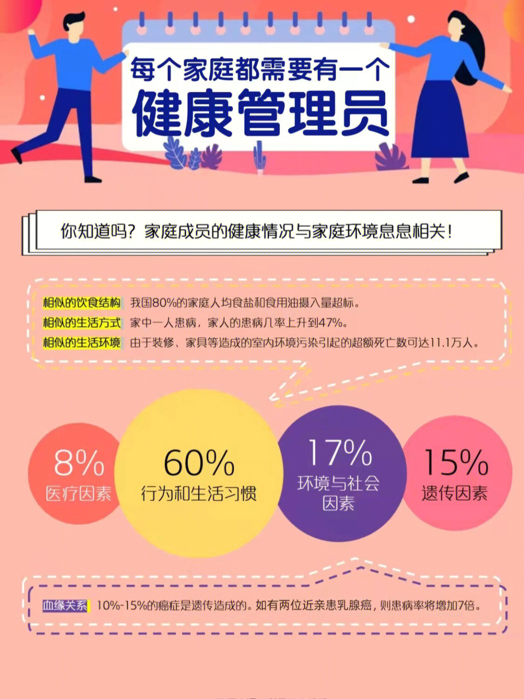 为什么学健康管理